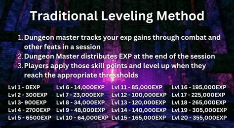Dnd Level Up