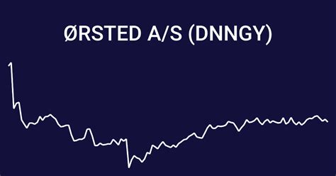 CHART 3: GROWTH VS. VALUE. Here you see the ratio of growth 