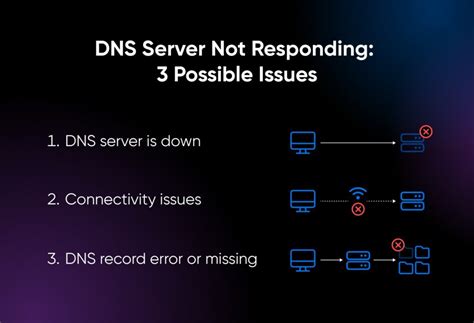 dns server problem