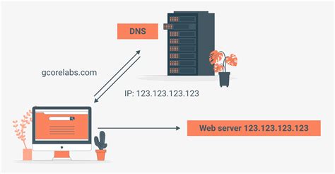 dns servers