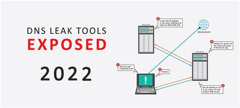 Dns Leak Check