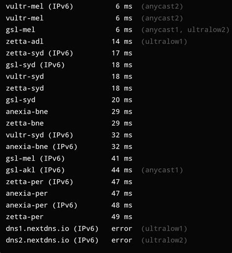 dns1.iaregistry.com - DZDB