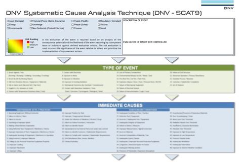 Dnv Scat Chart Poster