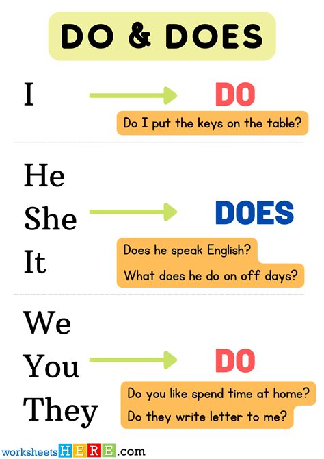 do does | Do Does Did Done English Grammar Games