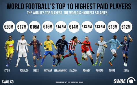 do footballers get paid to play for their country