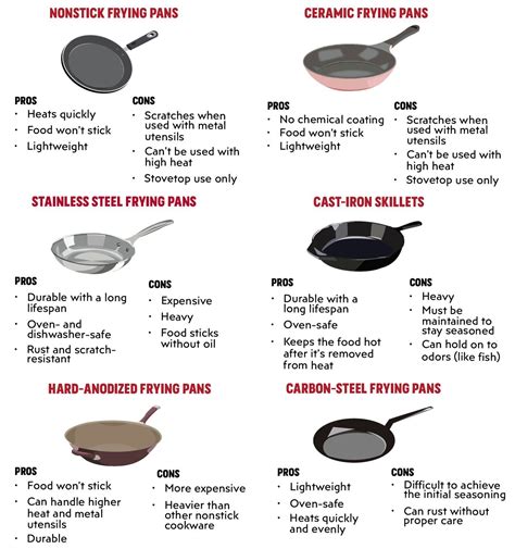 Do Frying Pans Need A Low Specific Heat Capacity
