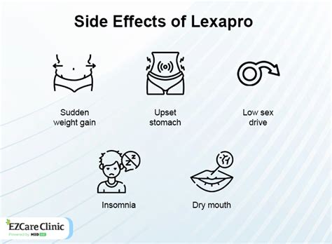 do lexapro side effects go away - MedHelp