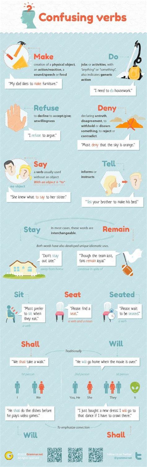 Do Make Confusing Verbs Sam M Walton