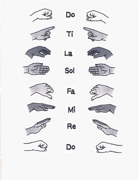 Do Ra Me Fa