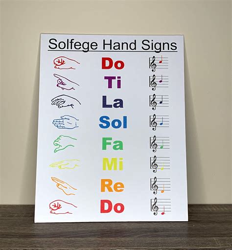 Do Re Fa