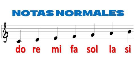 Do Re Mi Fa Sol La Si