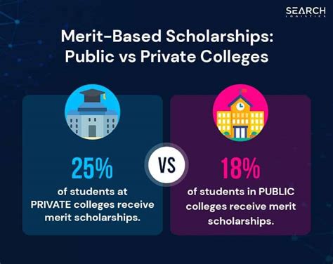 Do Universities Give Merit Increases
