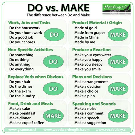 Do Vs Make