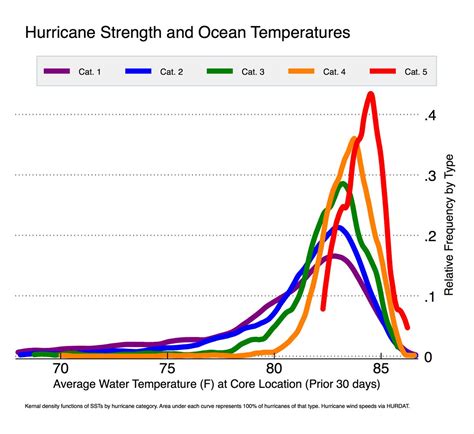 Do Warmer Seas Make Stronger Hurricanes Science Project Hurricane Science Experiment - Hurricane Science Experiment