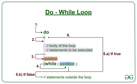 Do While Loop C