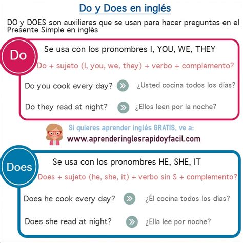 Do Y Does Ejemplos