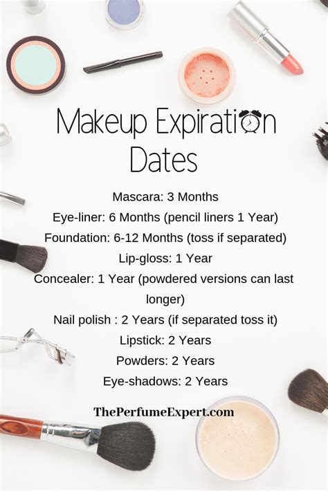 do you follow makeup expiration dates
