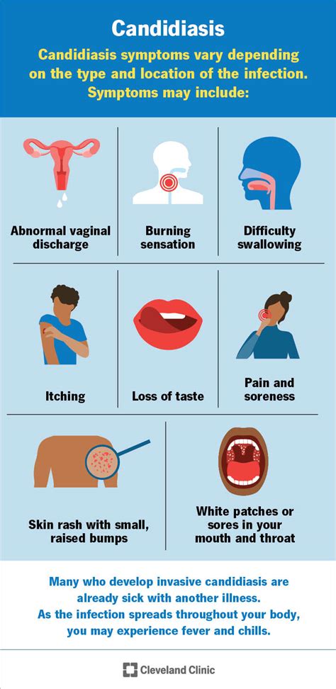 do you have candida or salicylate intolerance if