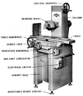 Doall Surface Grinder Manual Dh612