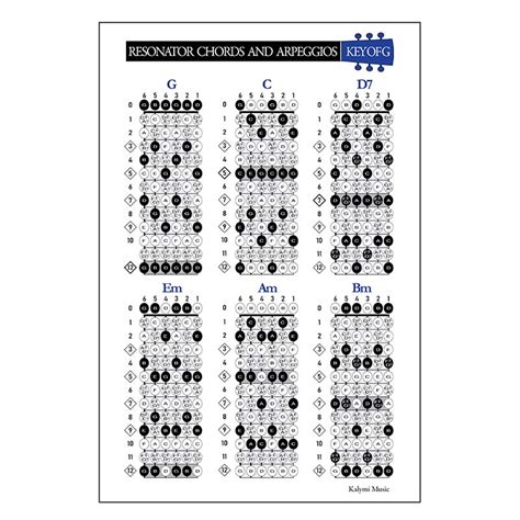 Dobro Scale Chart