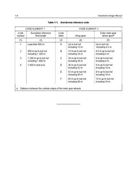 doc 9157 part 1