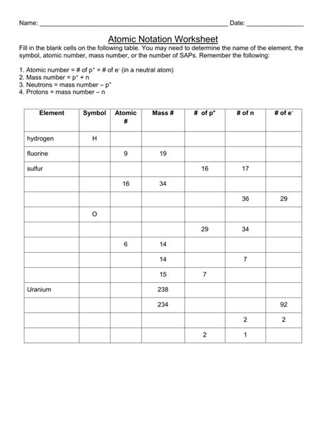 Doc Atomic Notation Worksheet Mrs Jamesu0027s Classroom Website Atomic Notation Worksheet - Atomic Notation Worksheet