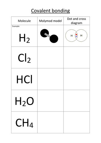 Doc Science Classroom Teacher Resources Covalent Compounds Worksheet - Covalent Compounds Worksheet