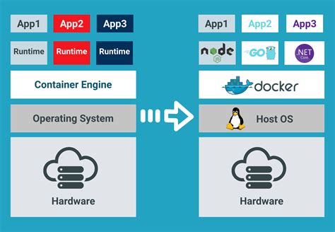 docker | Host ASPNET Core in Docker containers Microsoft
