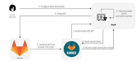 docker - Using keycloak as gitlab-ci service - Stack Overflow