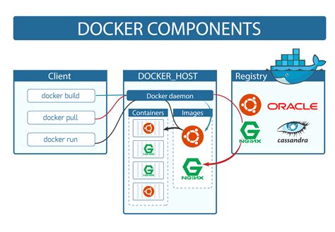 Docker On Windows From 101 To Production With Docker On Windows