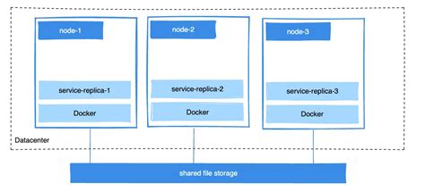 docker volume rm Docker Documentation