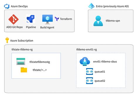 Download Docker And Microsoft How Azure Is Bringing The World Of 