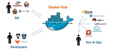 dockerhub | Deploy an app into a container in