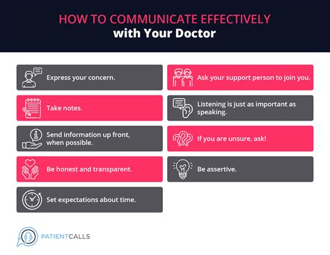 doctor effective communication