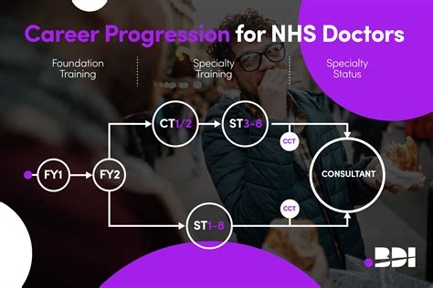 Doctors In Training Study Guide