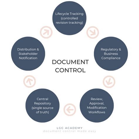 Document Control Procedure Sample Iso 9001 2015