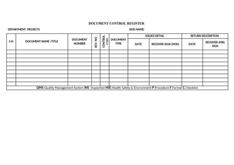 document control register army