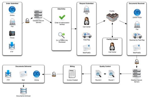 document retrieval services corelogic document solutions