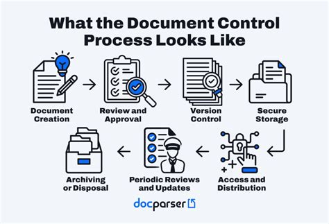 Read Document Control Flow Chart Examples 