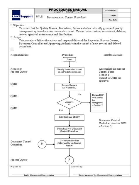 Full Download Document Control Procedure Example 