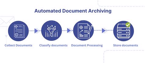 Full Download Document Development Steps 
