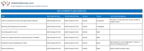 Read Online Document For Software Deployment Project Plan Template 