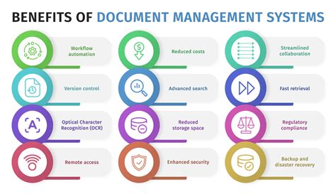 Read Online Document Management System Dgs User Manual 