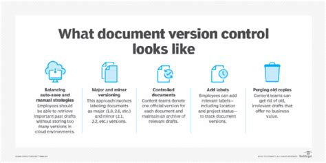 Read Online Document Versioning Guidelines 