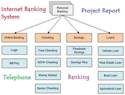 Documentation For Internet Banking Project