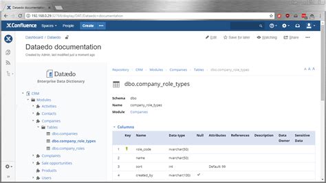documentation using confluence