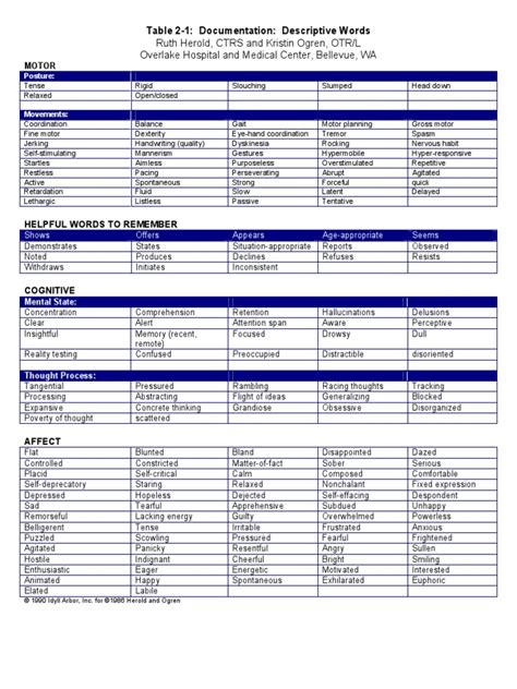 Download Documentation Descriptive Words 