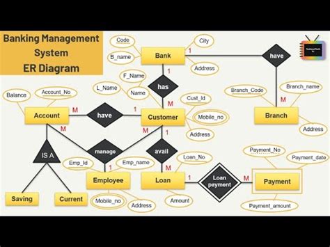 Full Download Documentation Of Banking Managment System In Sql 