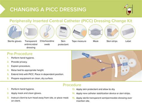 Read Online Documentation On Changing Picc Line Dressing 