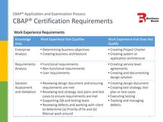 Documenting Work Experience In Cbap Application